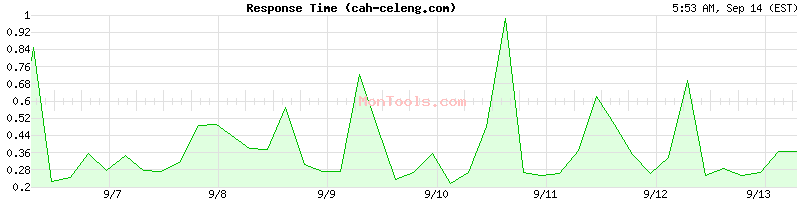 cah-celeng.com Slow or Fast