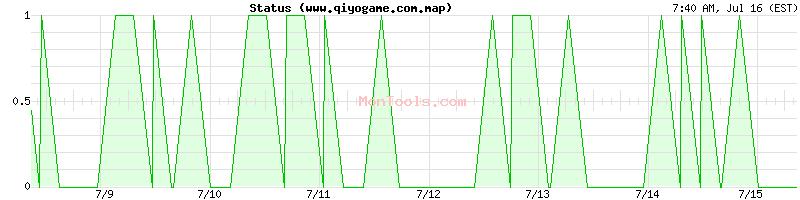 www.qiyogame.com.map Up or Down
