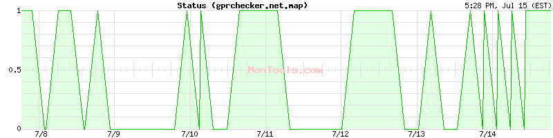 gprchecker.net.map Up or Down