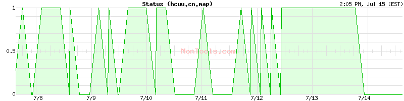 hcuu.cn.map Up or Down