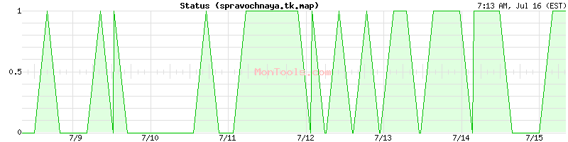 spravochnaya.tk.map Up or Down