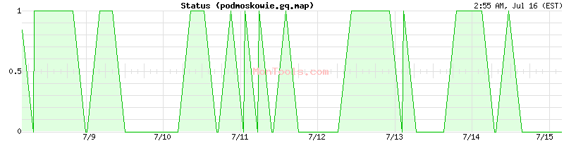 podmoskowie.gq.map Up or Down