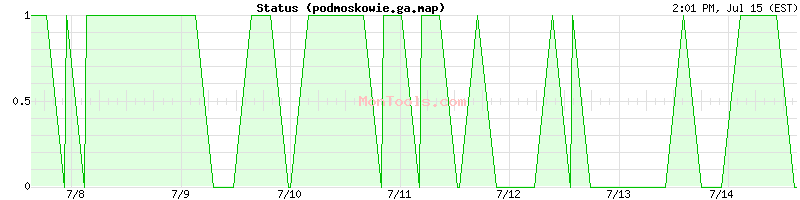 podmoskowie.ga.map Up or Down