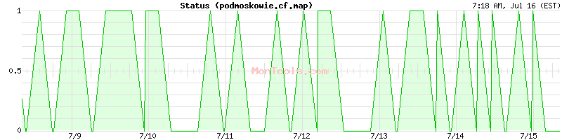 podmoskowie.cf.map Up or Down