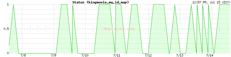 kingmovie.my.id.map Up or Down