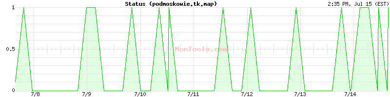 podmoskowie.tk.map Up or Down