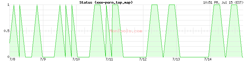 xxx-porn.top.map Up or Down