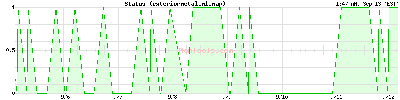 exteriormetal.ml.map Up or Down
