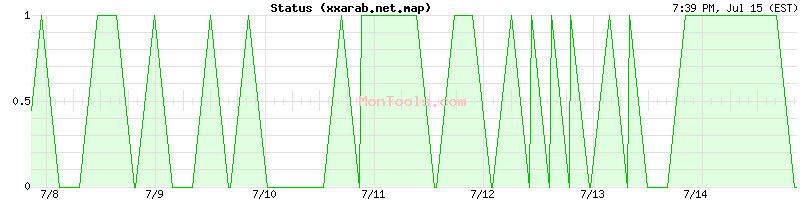 xxarab.net.map Up or Down