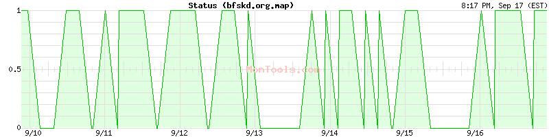 bfskd.org.map Up or Down