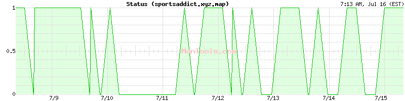 sportsaddict.xyz.map Up or Down
