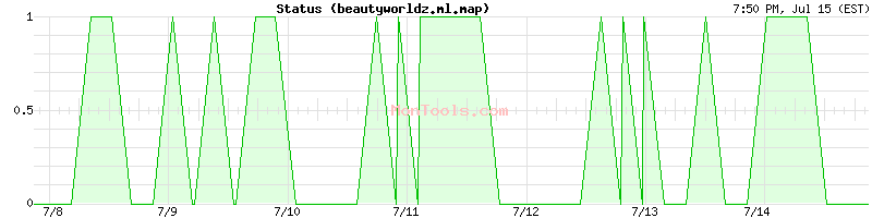 beautyworldz.ml.map Up or Down