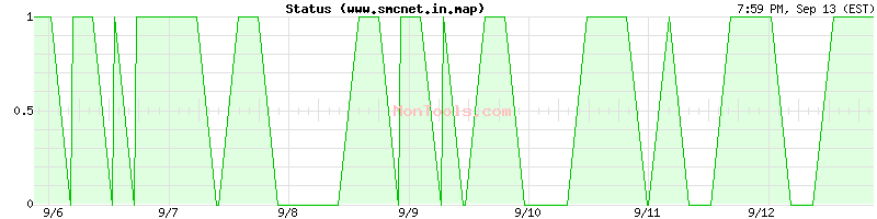 www.smcnet.in.map Up or Down