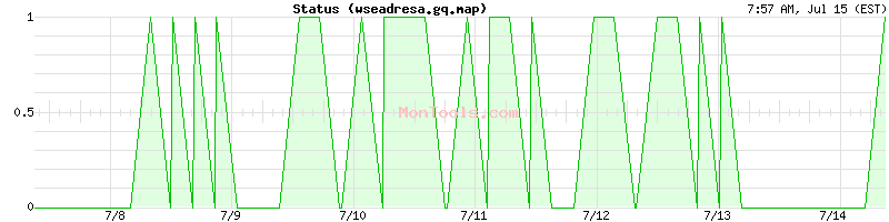 wseadresa.gq.map Up or Down