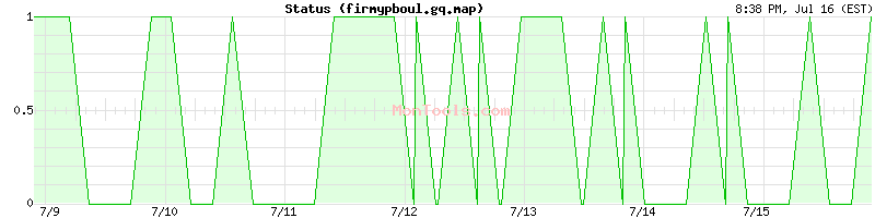 firmypboul.gq.map Up or Down