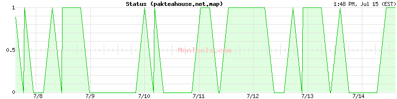 pakteahouse.net.map Up or Down