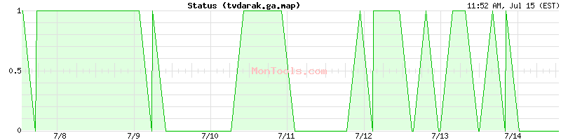 tvdarak.ga.map Up or Down