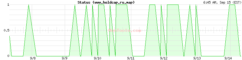 www.holdcap.ru.map Up or Down