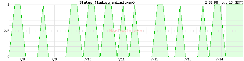 ludistrani.ml.map Up or Down