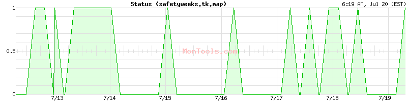 safetyweeks.tk.map Up or Down