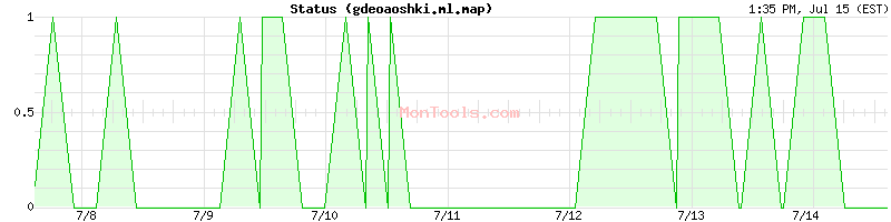 gdeoaoshki.ml.map Up or Down