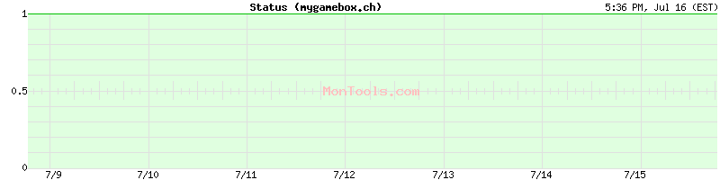 mygamebox.ch Up or Down