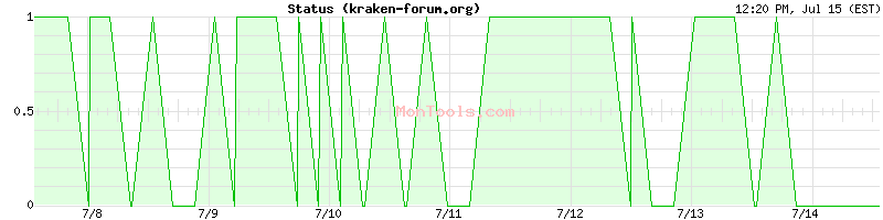 kraken-forum.org Up or Down