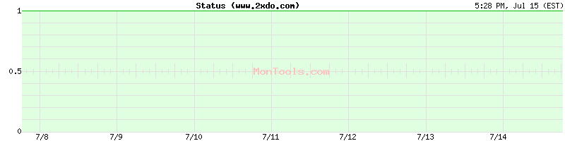 www.2xdo.com Up or Down