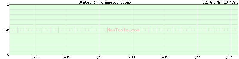 www.jamesgoh.com Up or Down