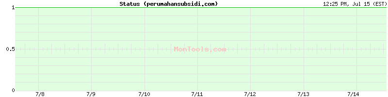 perumahansubsidi.com Up or Down