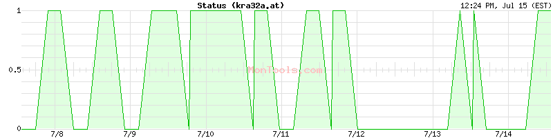 kra32a.at Up or Down