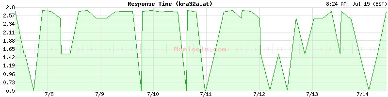 kra32a.at Slow or Fast