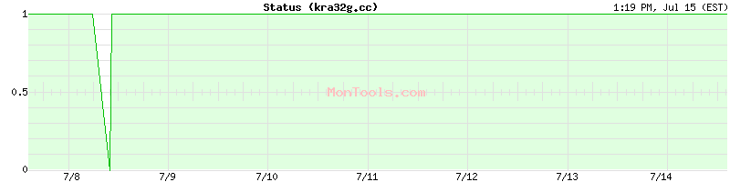 kra32g.cc Up or Down