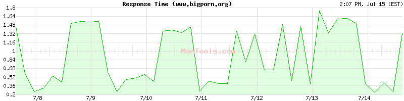 www.bigporn.org Slow or Fast