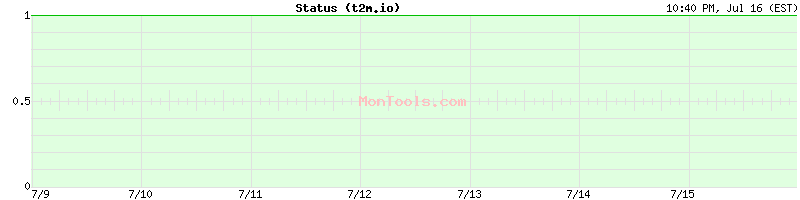 t2m.io Up or Down