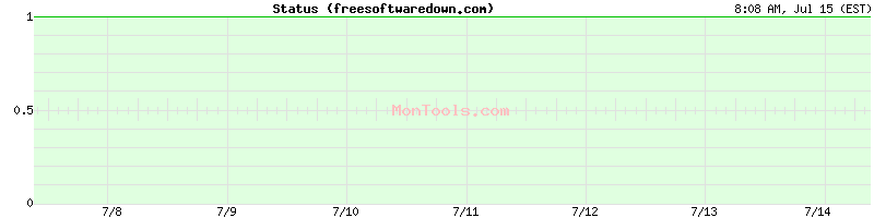 freesoftwaredown.com Up or Down