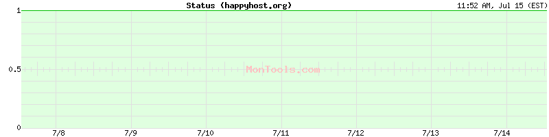 happyhost.org Up or Down