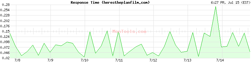 herestheplanfilm.com Slow or Fast