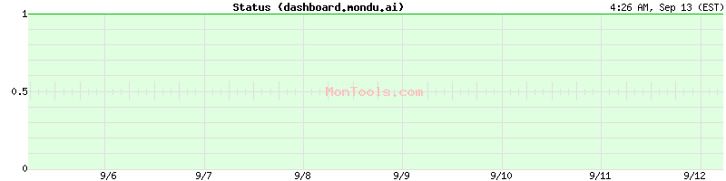 dashboard.mondu.ai Up or Down