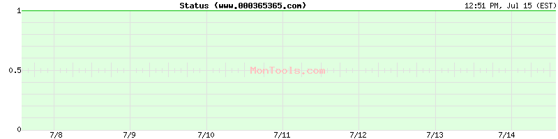 www.000365365.com Up or Down