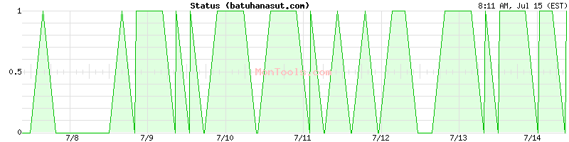batuhanasut.com Up or Down