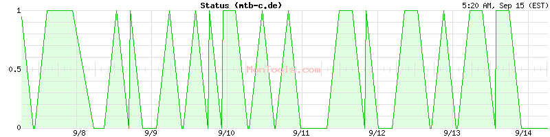 mtb-c.de Up or Down