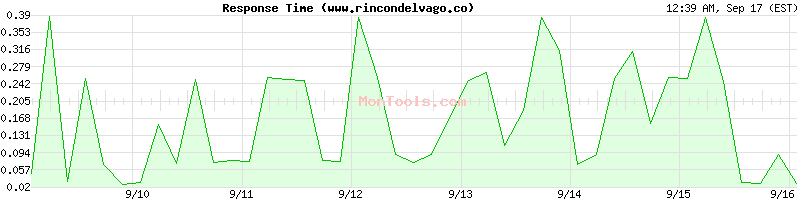 www.rincondelvago.co Slow or Fast