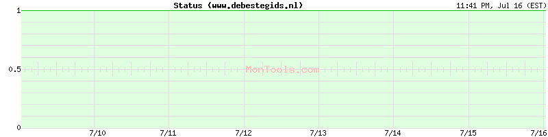 www.debestegids.nl Up or Down