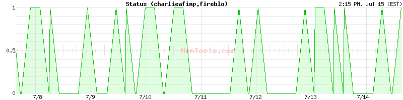 charlieafimp.fireblo Up or Down