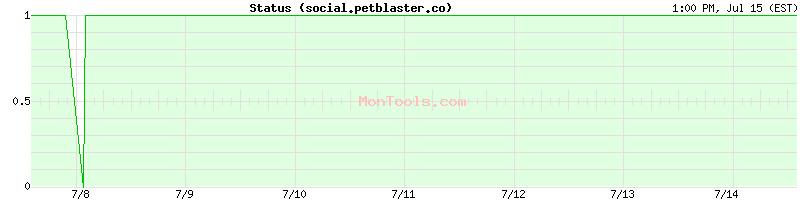 social.petblaster.co Up or Down