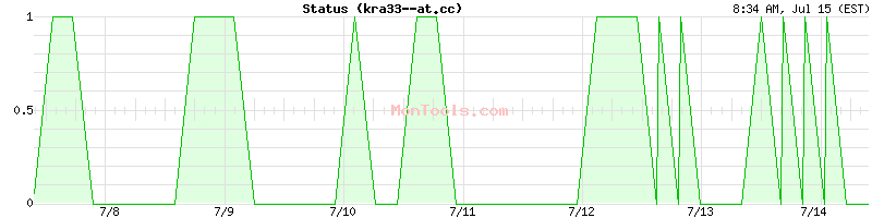 kra33--at.cc Up or Down