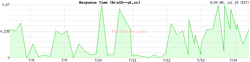 kra33--at.cc Slow or Fast