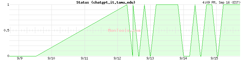 chatgpt.it.tamu.edu Up or Down