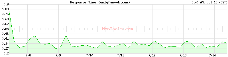 onlyfan-vk.com Slow or Fast